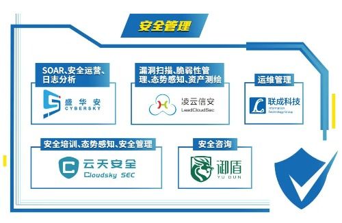 初鑒初創 中國網絡安全新銳Hot51的崛起之路