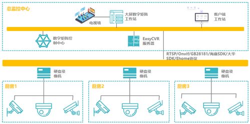 科技賦能明廚亮灶 筑牢食品安全防火墻，守護舌尖上的安全成果轉化之路